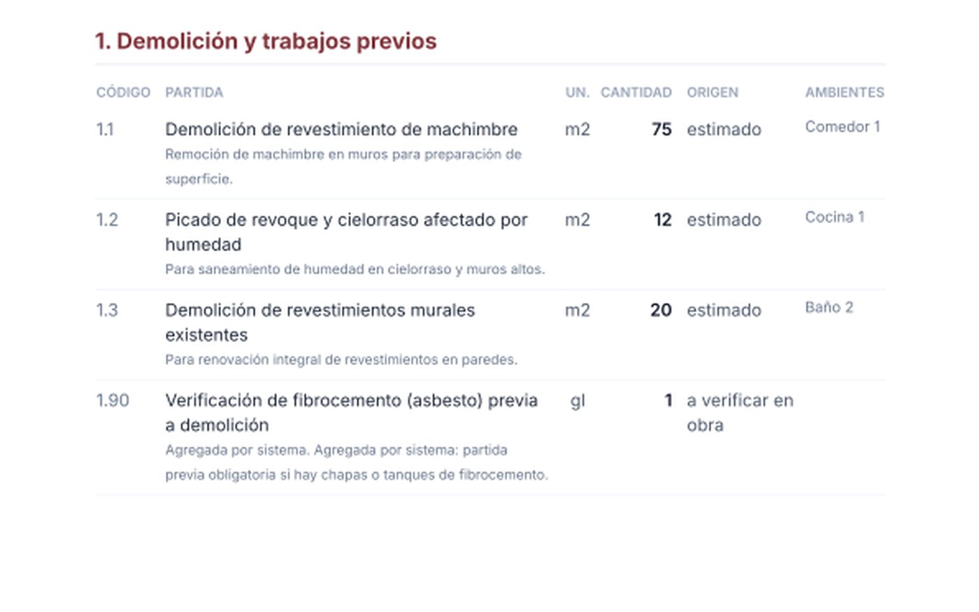 El presupuesto de obra, partida por partida