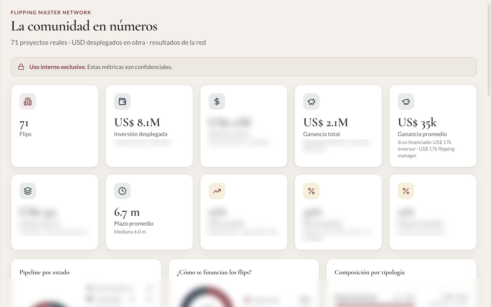 Los datos de +70 operaciones, en un panel